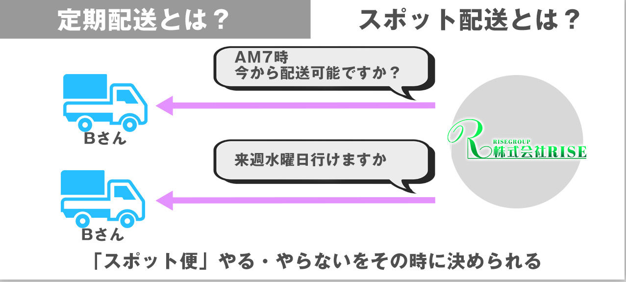 スポット配送イメージ